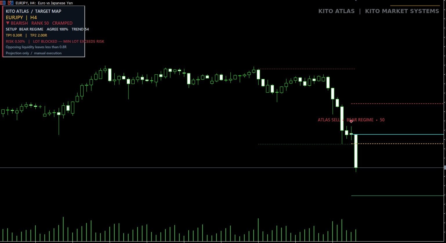 Kito Market Opportunity Atlas bearish target map