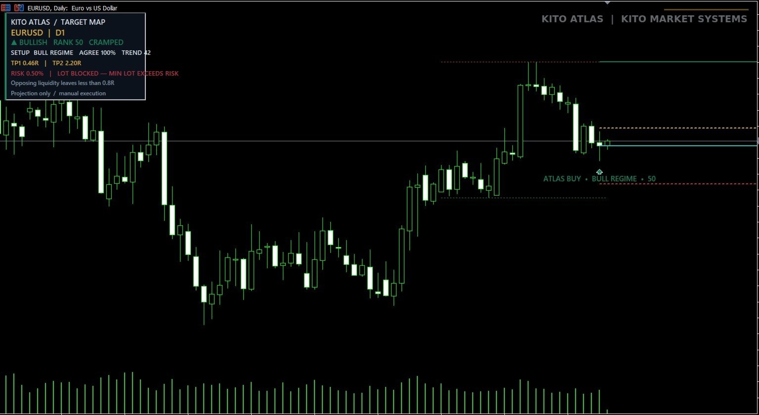 Kito Market Opportunity Atlas bullish target map