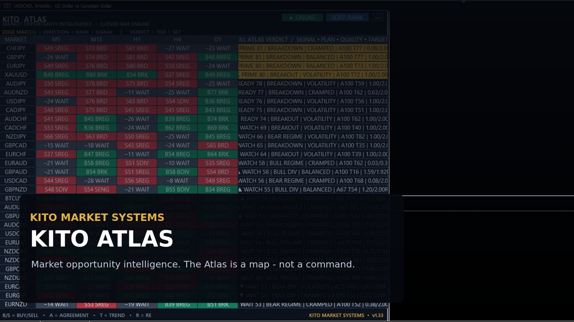 Kito Market Opportunity Atlas multi-market MT5 dashboard and product identity